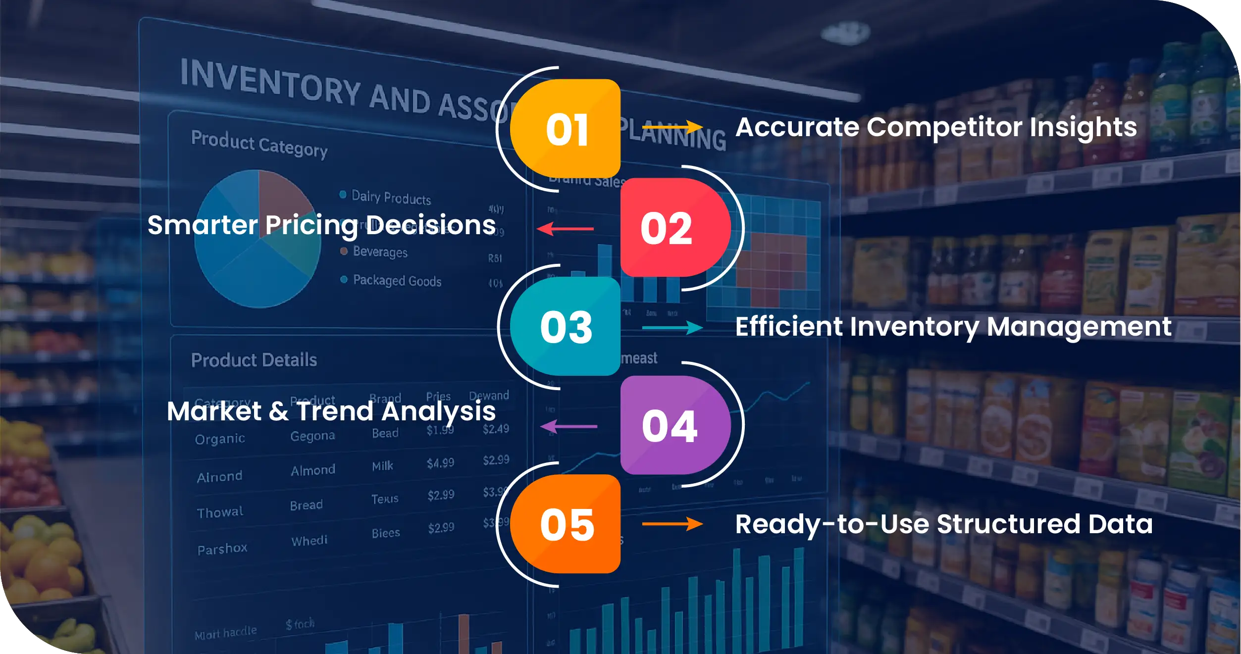 Advantages-of-Collecting-Data-Using-Food-Data-Scrape